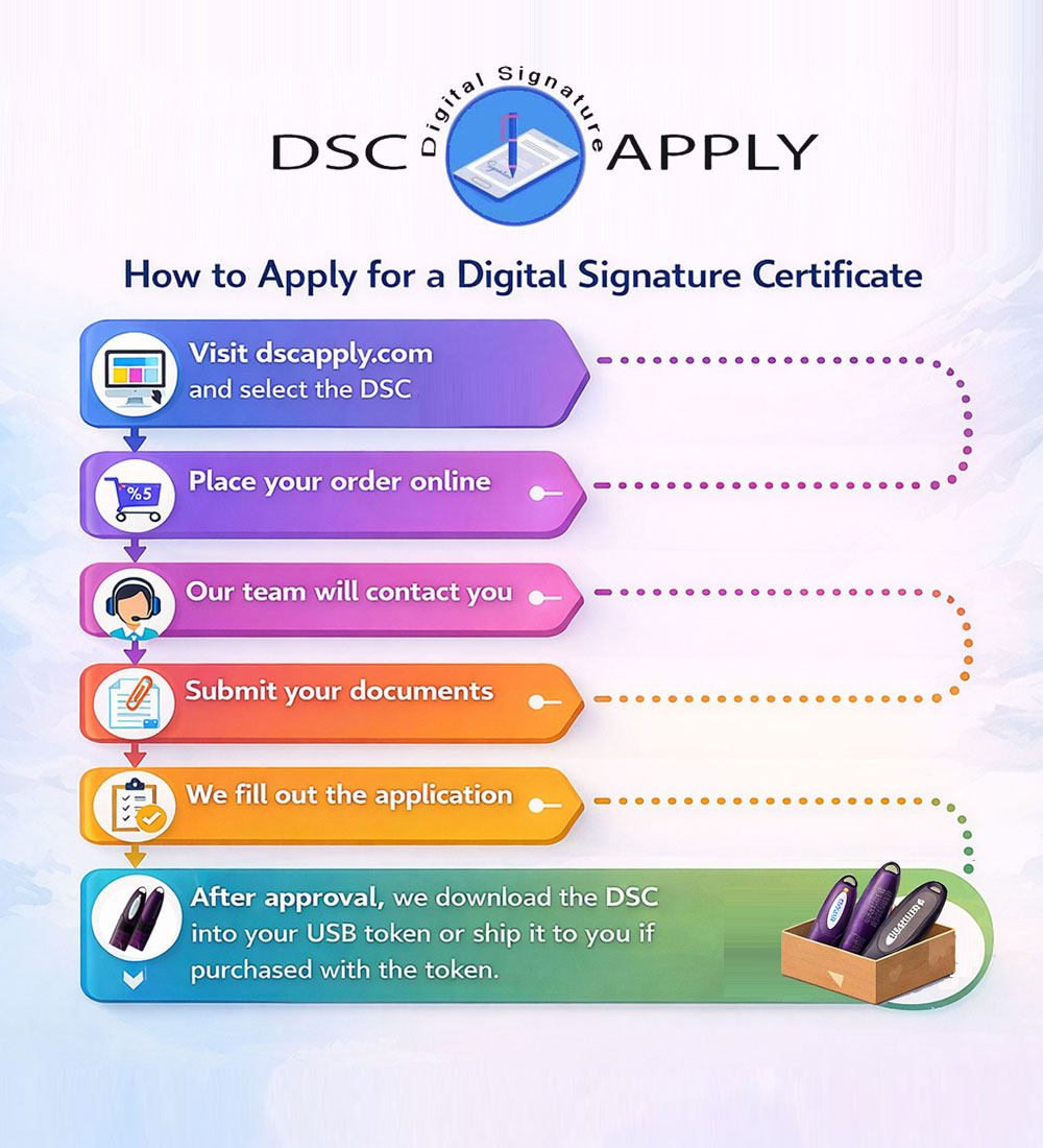 How-to-apply-Digital-Signature-Certificate
