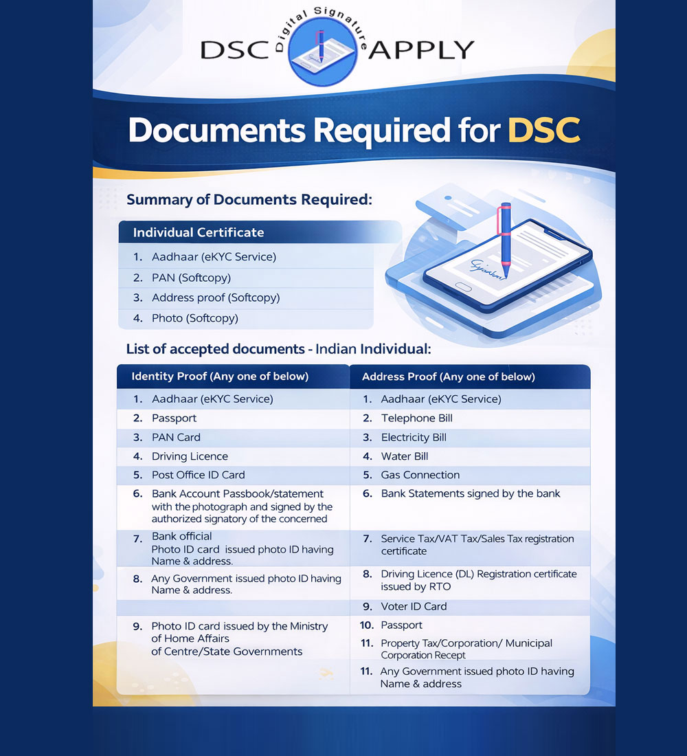 documents